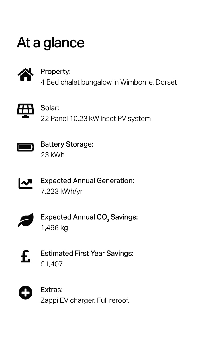 Solar panel website case study